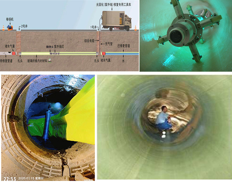 林西UV-CIPP内衬修复