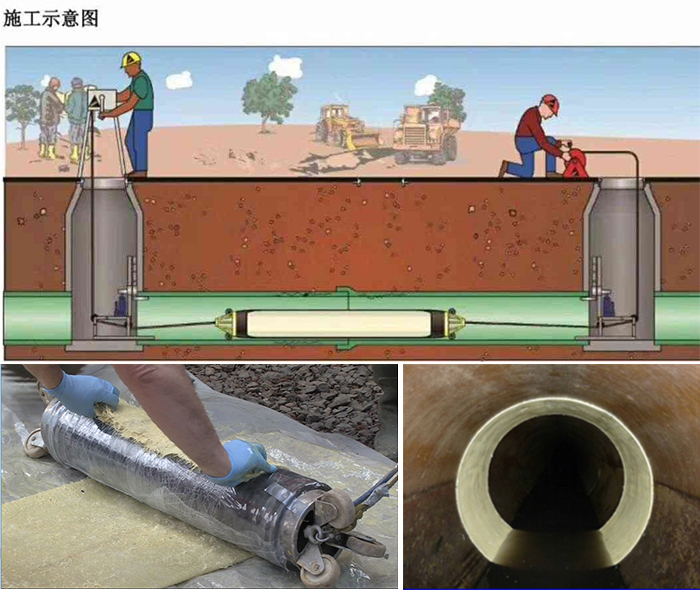 林西管道局部点状修复